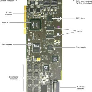 CG6060/CG6565 : Серия плат DIALOGIC Open Access™